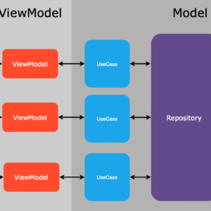 Android Cleanarchitecture Kotlin Master