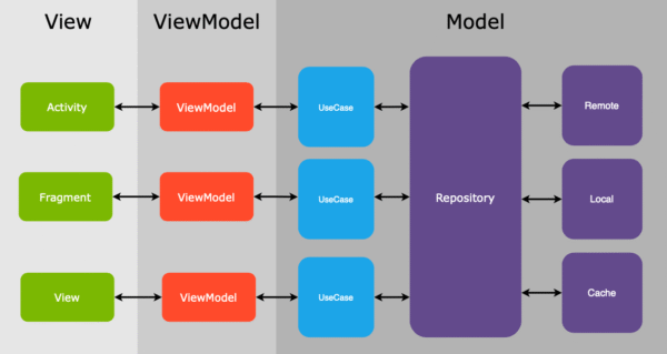 Android Cleanarchitecture Master