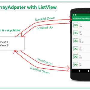 Android Custom Array Adapter Demo Master