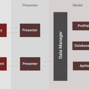 Android Mvp Sample Application Master