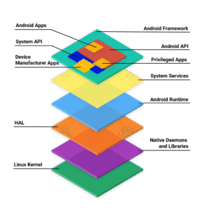 Android Oss Master
