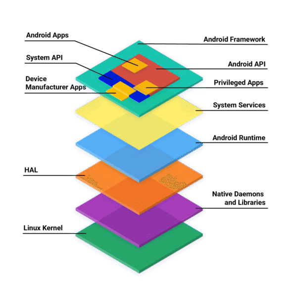Android Oss Master