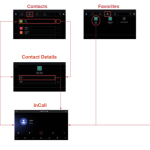 Androiddialer Master