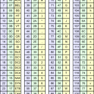 Ascii Text Symbols Top Android App
