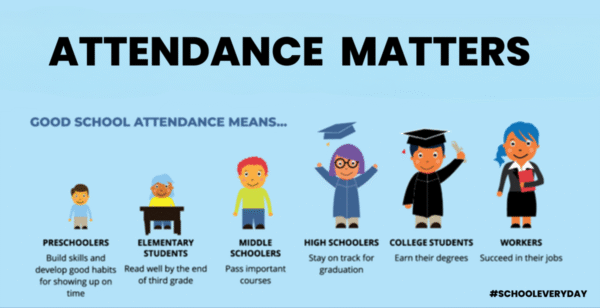 Attendance With Fingerprint (Android + System Management)