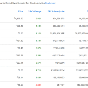 Coincompare Cryptocurrency Market Capitalization