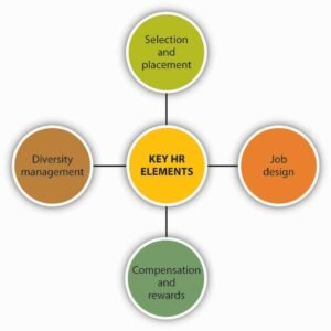 Hrm With Billing Accounting Software