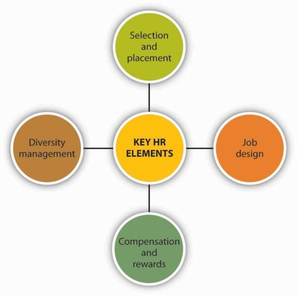 Hrm With Billing Accounting Software