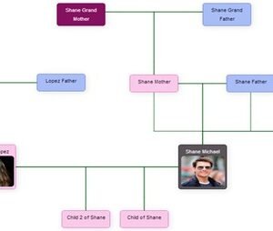 Jtree Genealogy Tree Maker Script