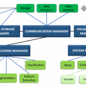 Mhealthdroid Master