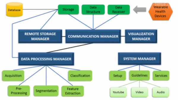 Mhealthdroid Master