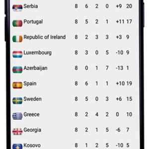 Sport Scores Master